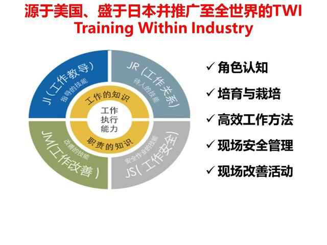 「揭秘精益金字塔」精益组织 打造一线铁军班组长能力提升训练TWI