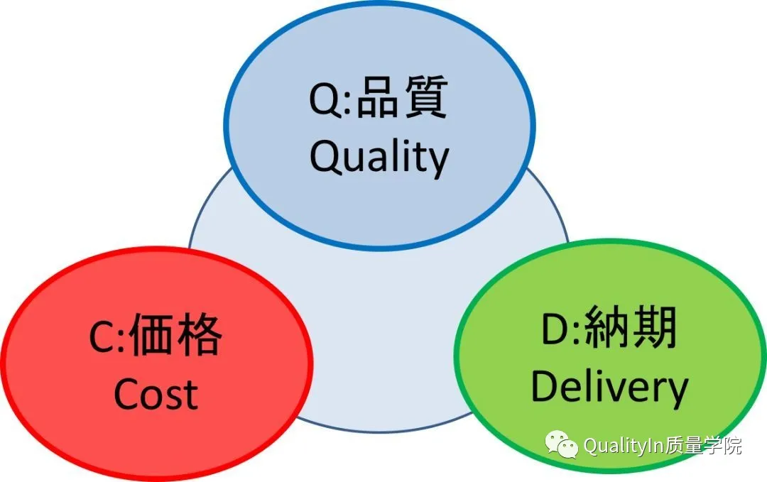 生产管理的重点到底是什么？