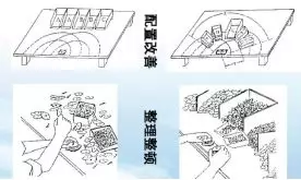 精益生产必知的动作浪费：10手！