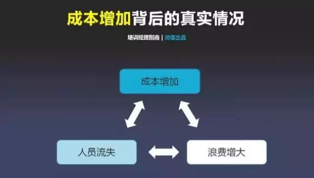 班组管理|在工厂，一线班组长180天迅速成长管理地图，你能学会不？