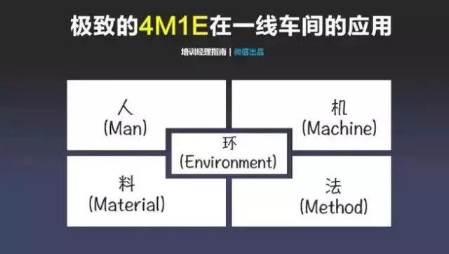 班组管理|在工厂，一线班组长180天迅速成长管理地图，你能学会不？