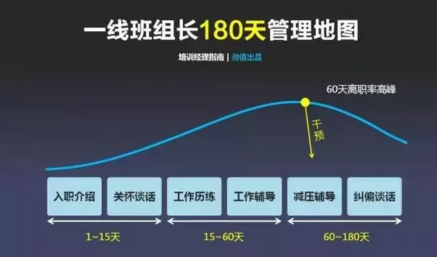 班组管理|在工厂，一线班组长180天迅速成长管理地图，你能学会不？