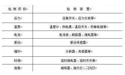 防差错23问，每一问都很重要