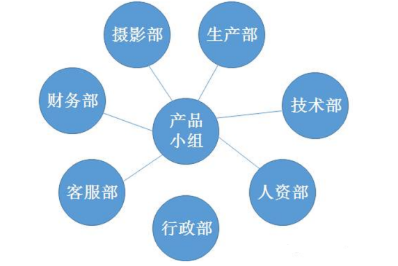 改变组织架构可以为企业带来什么？