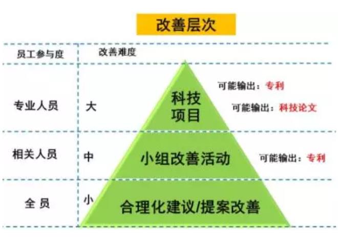 企业改善文化的三步曲！