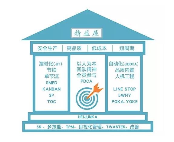 工厂车间领班主管必读：精益生产现场管理，效率至上！