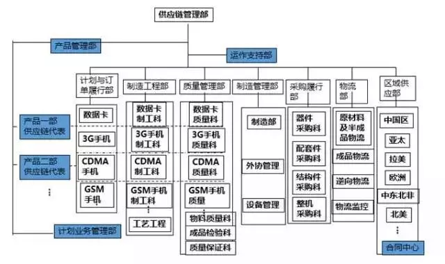 深度解读华为供应链管理，它的优秀不是没有道理！