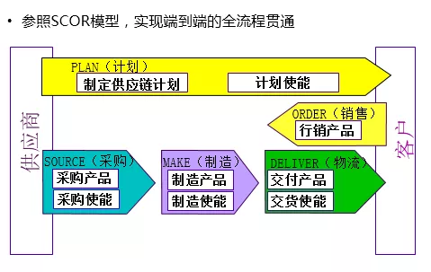 深度解读华为供应链管理，它的优秀不是没有道理！