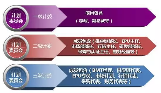 深度解读华为供应链管理，它的优秀不是没有道理！