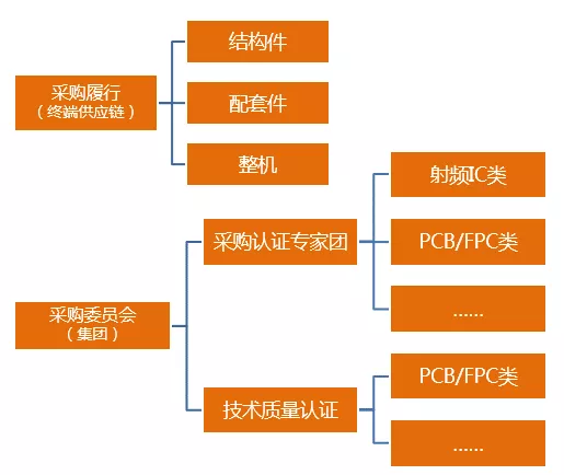 深度解读华为供应链管理，它的优秀不是没有道理！