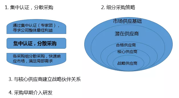深度解读华为供应链管理，它的优秀不是没有道理！