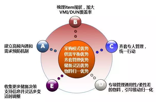 深度解读华为供应链管理，它的优秀不是没有道理！