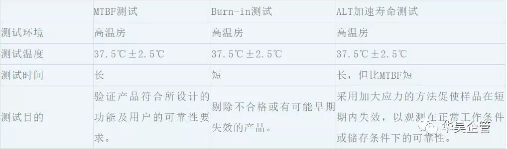 手把手教你计算MTBF（平均故障间隔时间），有实例