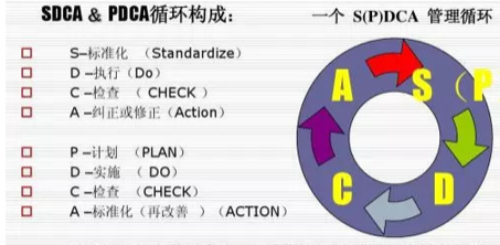 标准化,企业生死存亡的关键