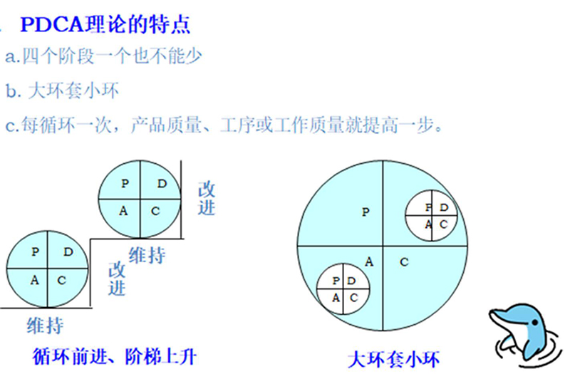 QCC活动步骤