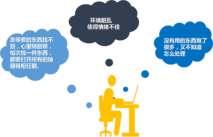 5S管理的起源、好处、精益5S管理推行的路径